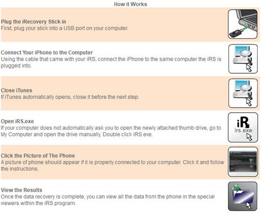 iRecovery Stick - How it Works